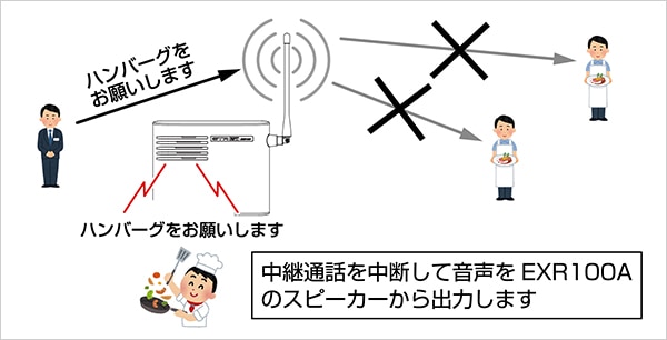 EXR100A スタンダードホライゾン(八重洲無線) STR 特定小電力