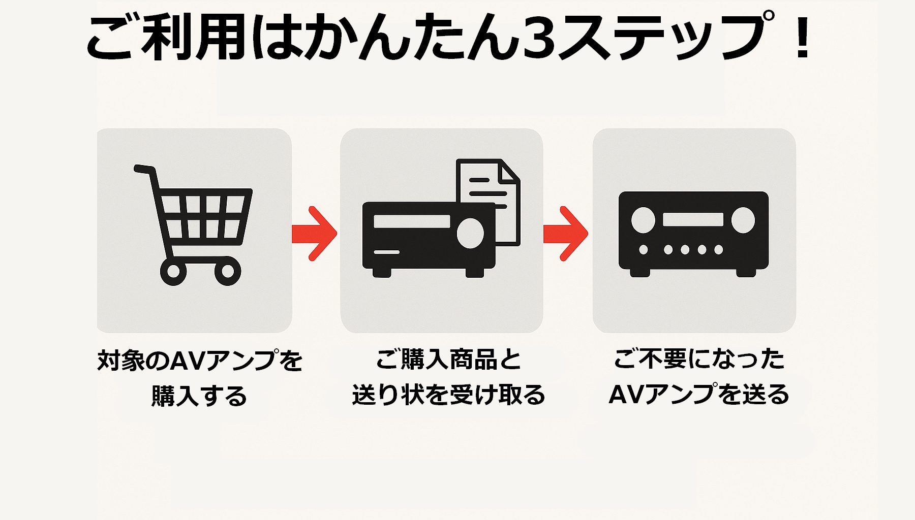終了】AVアンプの買い替えを応援！ご不要になったAVアンプを無料でお 