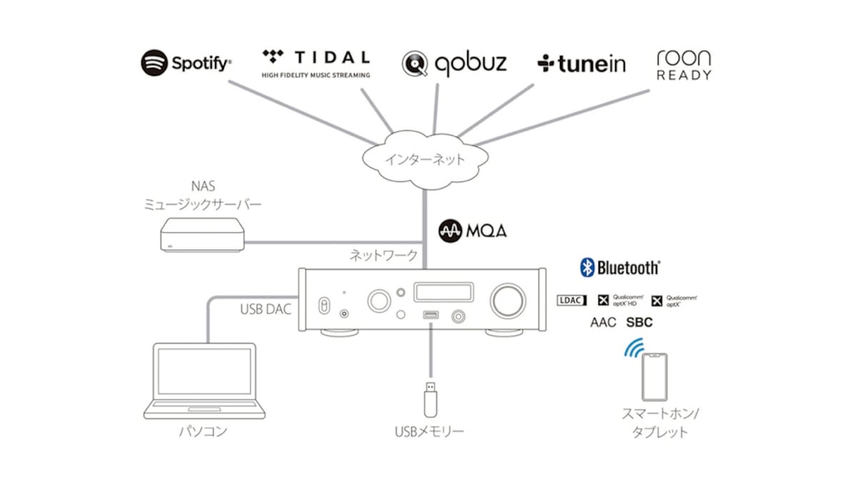 ネットワークイメージ