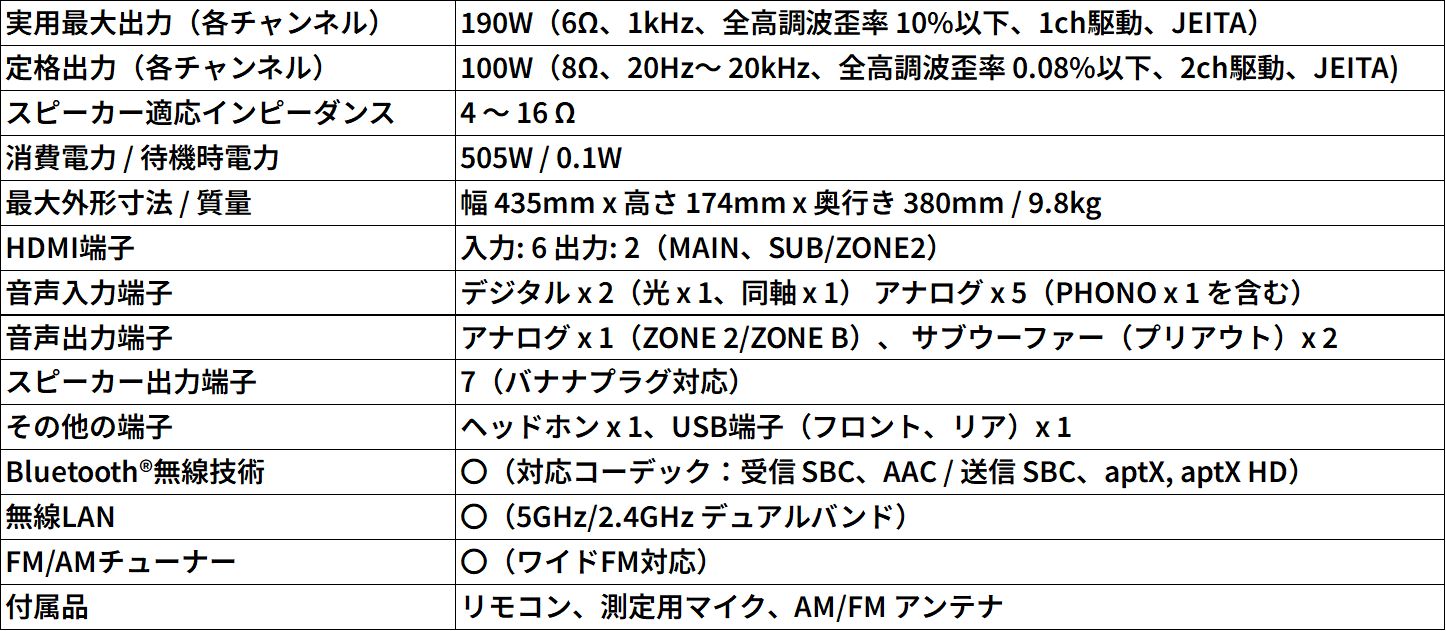 AVアンプ買い替えキャンペーン対象】TX-NR6100 ブラック 7.2-Channel