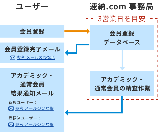 【中古】 大学より専門学校がトク（2012年版） アカデミック（教育機関:高校・短大・大学・専門）向け 新品 計測器