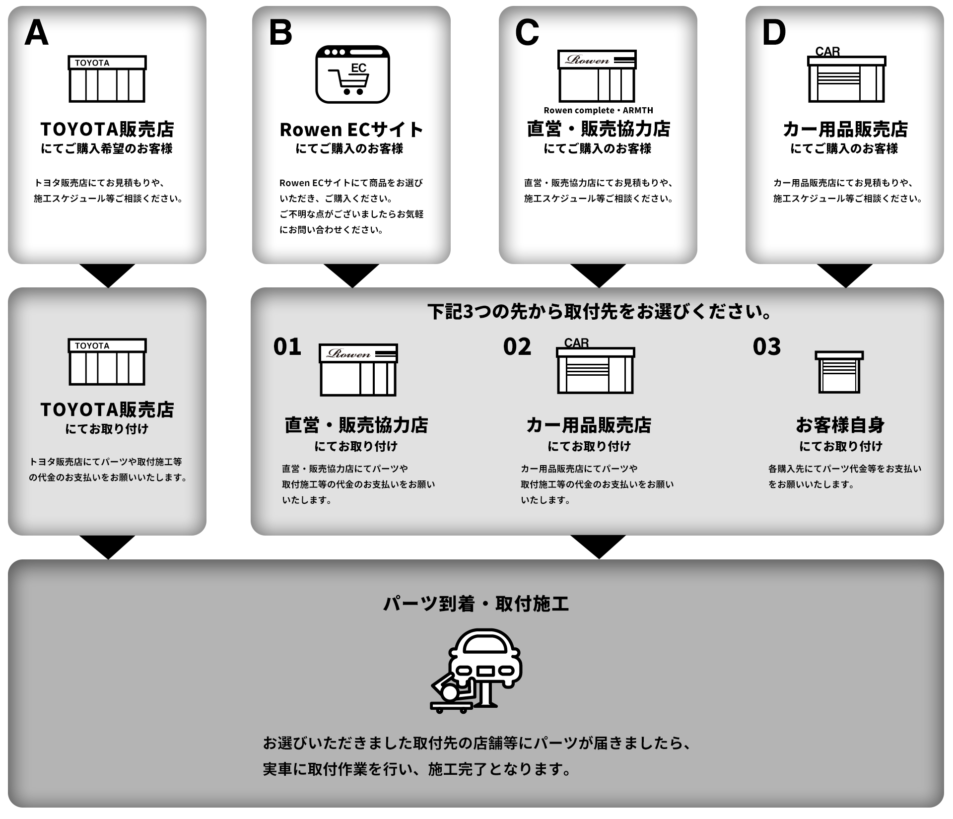 購入の流れ画像