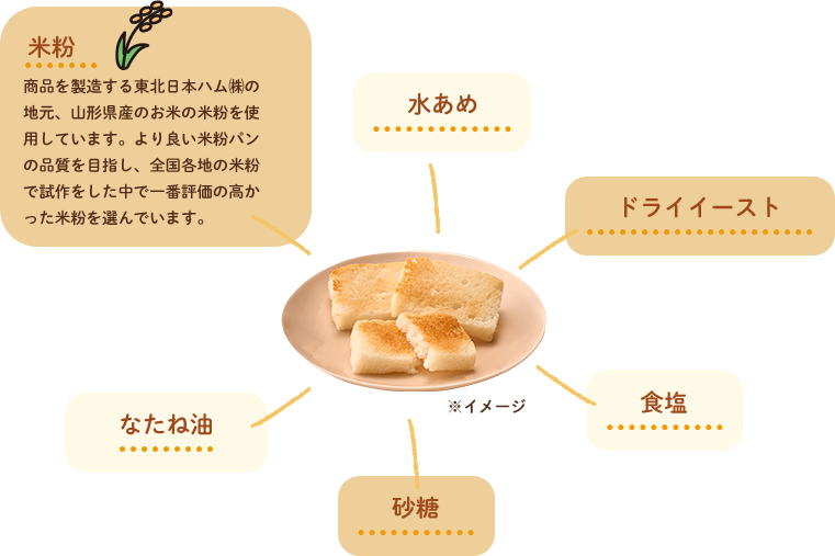 6種類の素材だけを使ったシンプルなパン