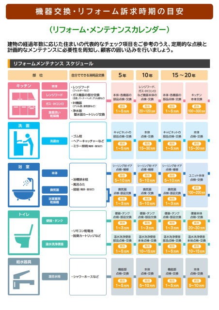 リフォームメンテナンス