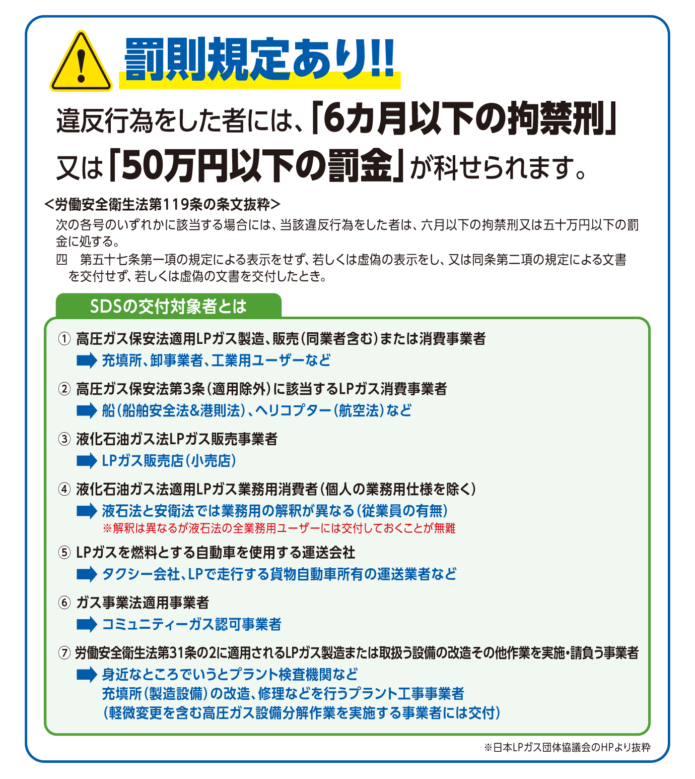罰則規定あり！！