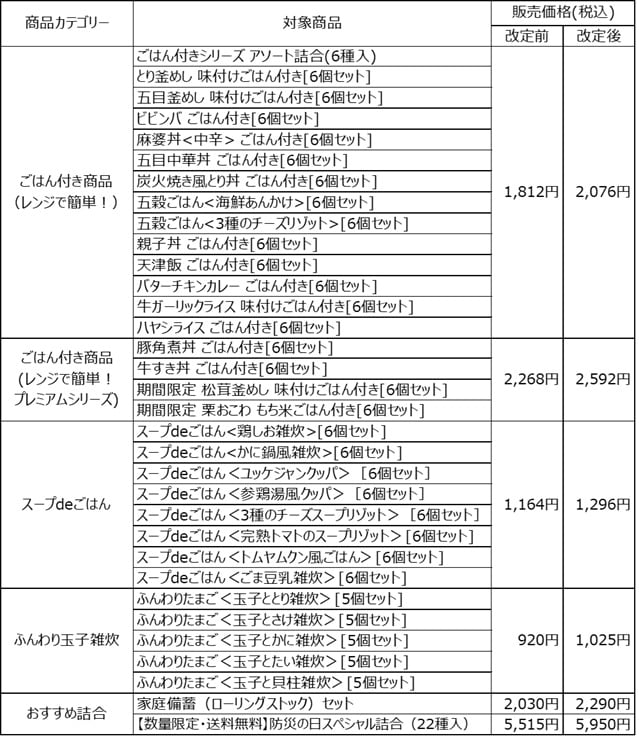 2025年11月1日（土）ご注文分より】価格改定のお知らせ
