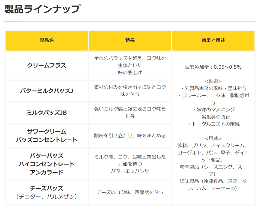 風味補強剤「バッズシリーズ」｜Unicook（ユニクック）