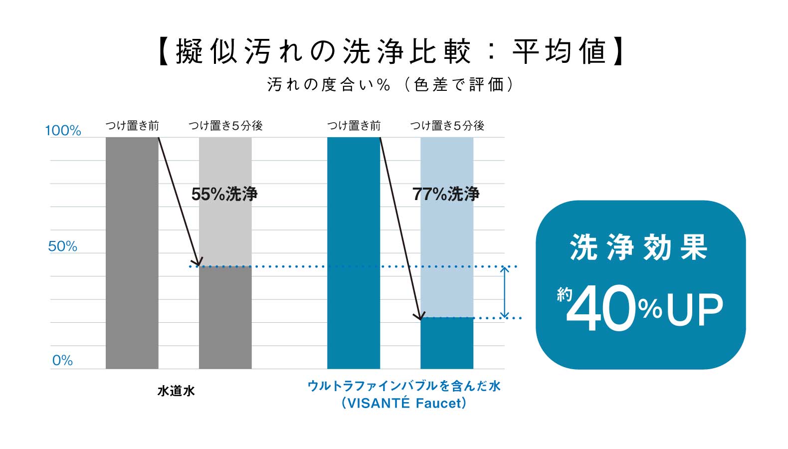 疑似汚れの比較