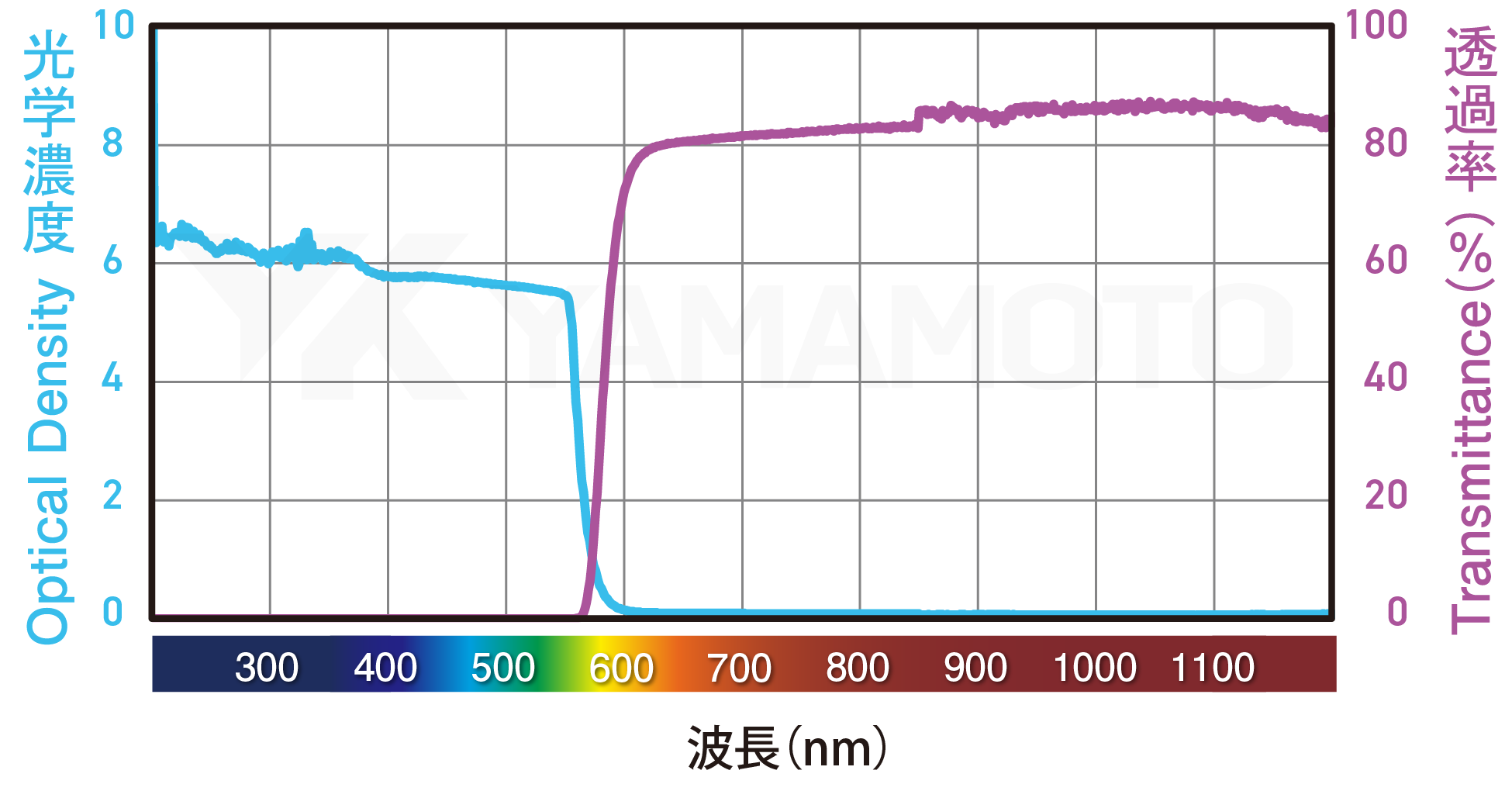 YAMAMOTO レーザー光用シールドカーテン 幅1m 長さ10m 色グリーン YLC31M10M(2560446)[法人・事業所限定][外直送元]