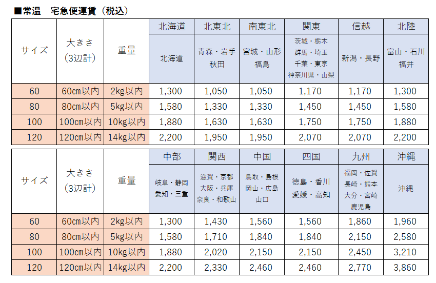 送料表