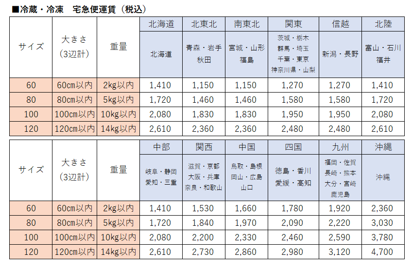 送料表