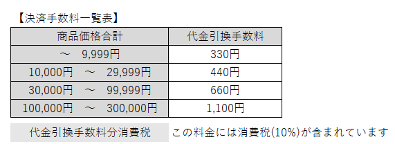 代引き手手数料