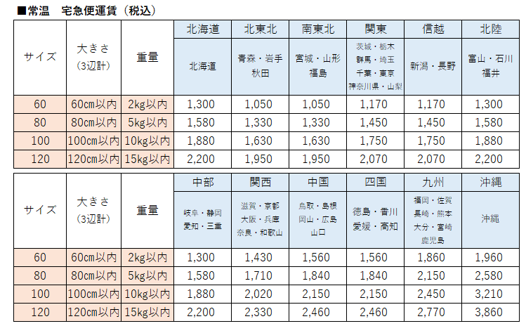 送料表