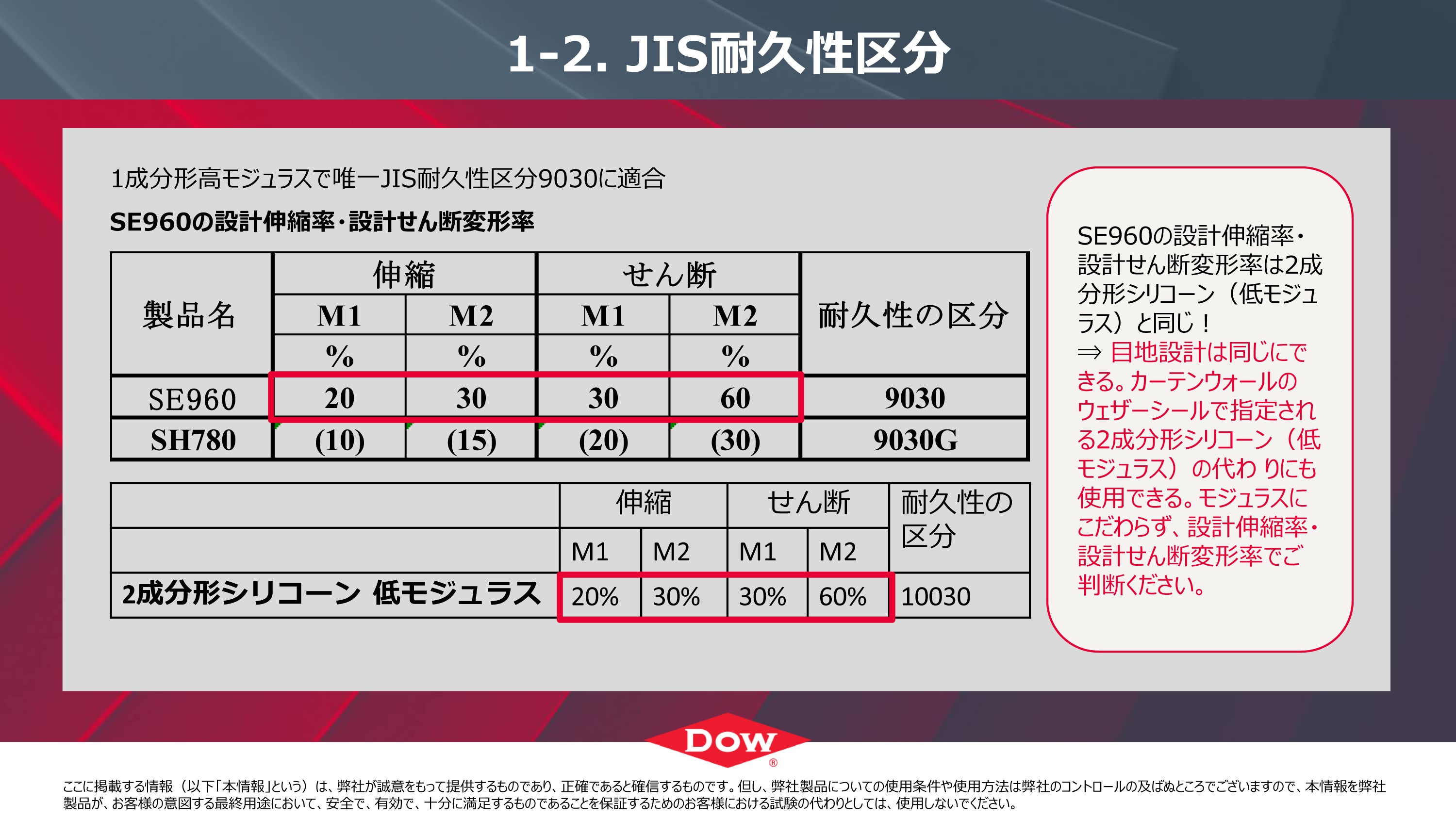 ダウ・東レ SE960シーラント 330ml | 建築資材,シーリング材,シリコン 