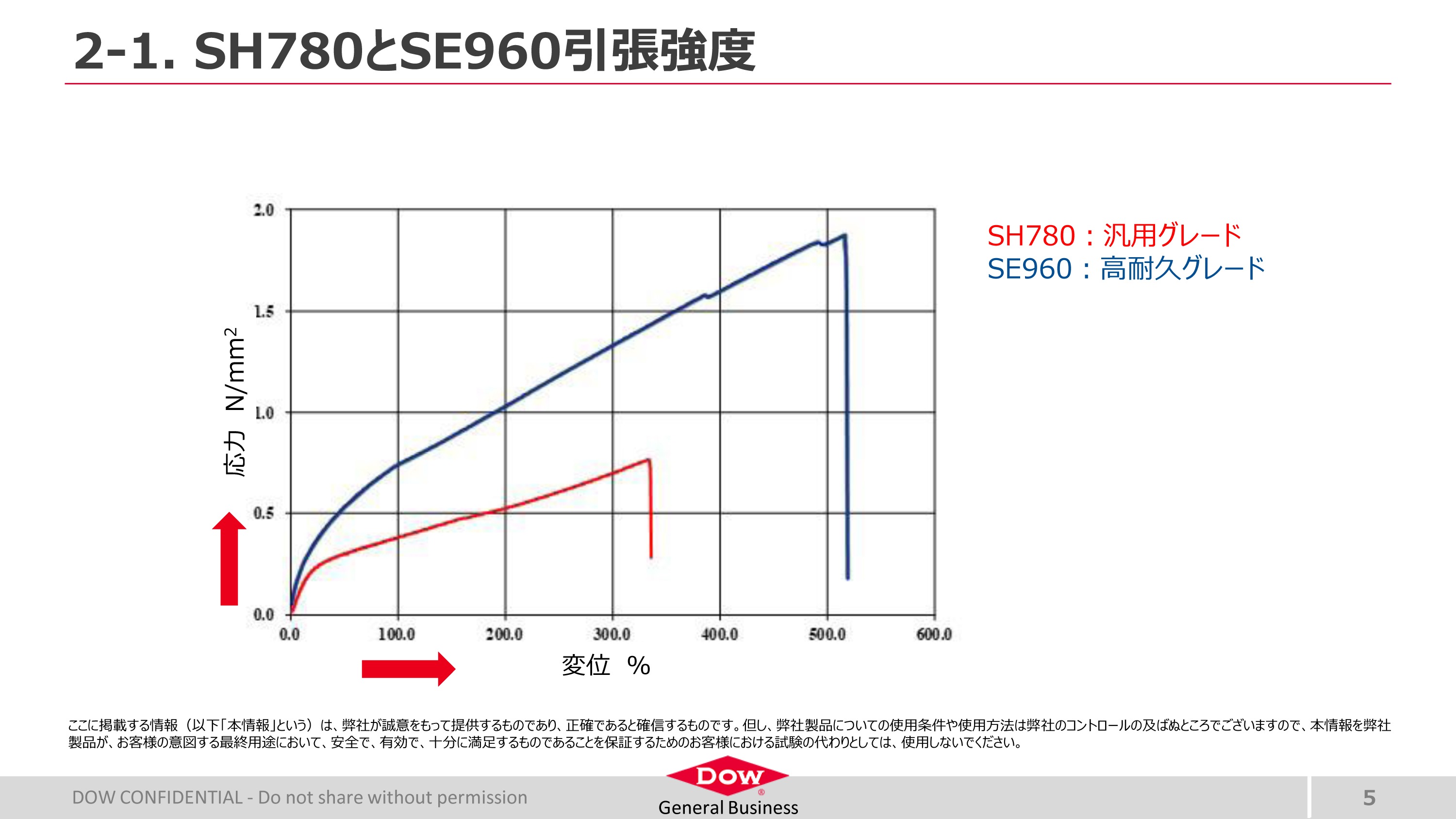 ダウ・東レ SE960シーラント 330ml | 建築資材,シーリング材,シリコン 