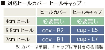 対応ヒールカバーとヒールキャップ