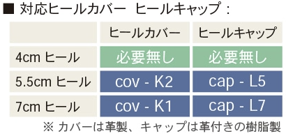 対応ヒールカバーとヒールキャップ