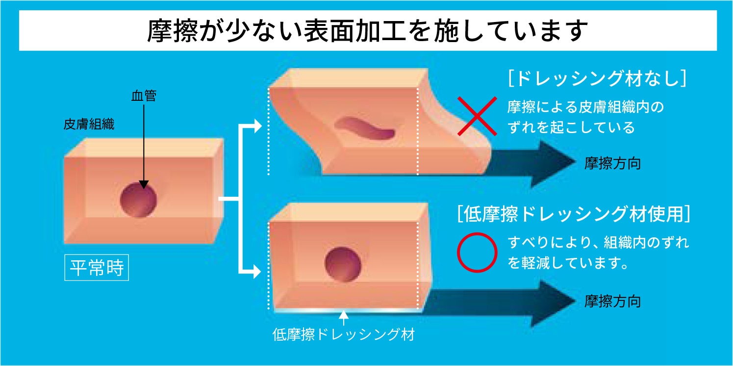 3M テガダーム ロール トランスペアレント フィルム ロール 【各種