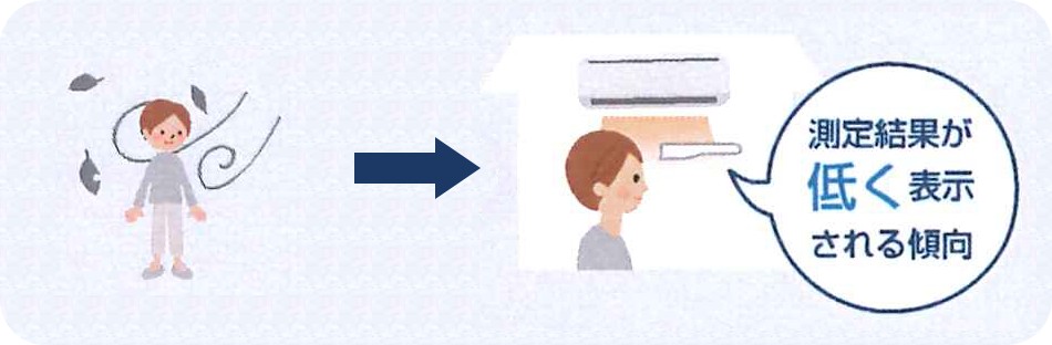 寒い場所から暖かい場所に移動した場合
