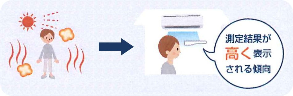 寒い場所から暖かい場所に移動した場合