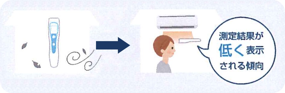 暖かい場所から寒い場所に移動した場合