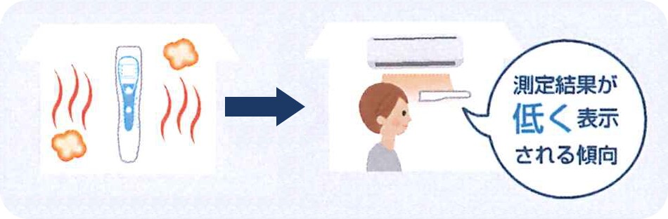 暖かい場所から寒い場所に移動した場合