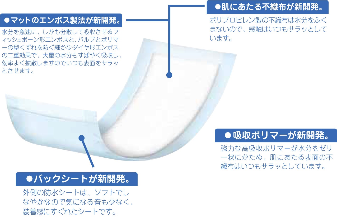 ハクゾウメディカル ニューハクゾウはくパンツ 紙オムツ M 20枚×6袋 3180336 ハクゾウメディカル ニューハクゾウはくパンツ 紙オムツ M 20枚×6袋