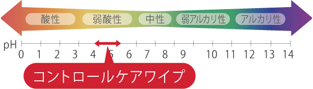 pHイメージ図