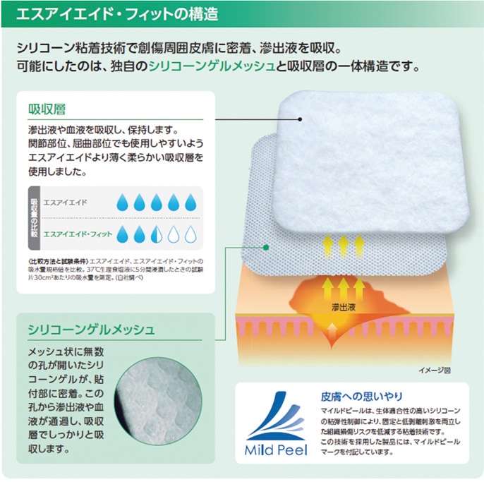 アルケア 創傷用シリコーンゲルドレッシング エスアイエイド・フィット
