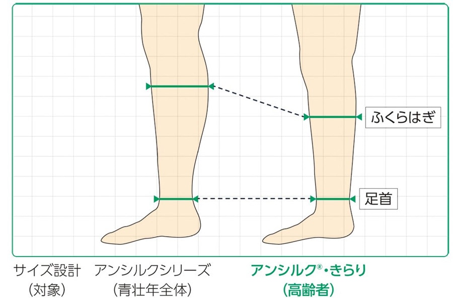 高齢者向けサイズ設計