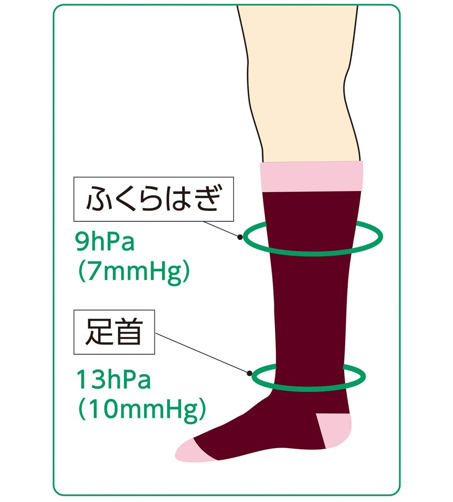 段階的な軽度圧迫設計
