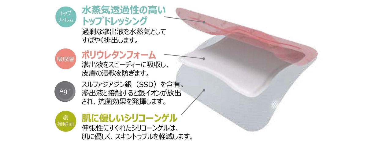 ハイドロサイト ジェントル 銀
