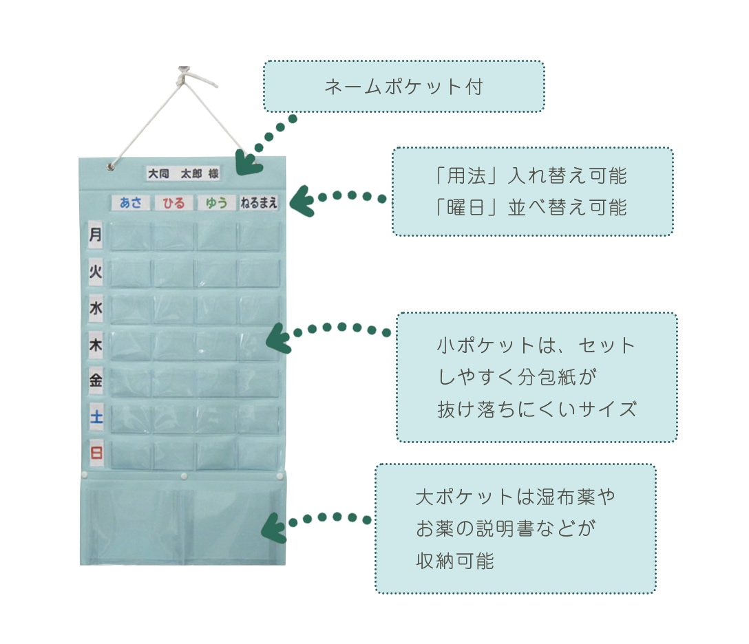 お薬カレンダープラス 特徴