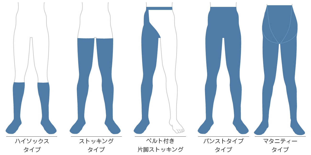着圧ソックス：弾性ストッキングの種類