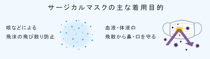 サージカルマスクの着用目的