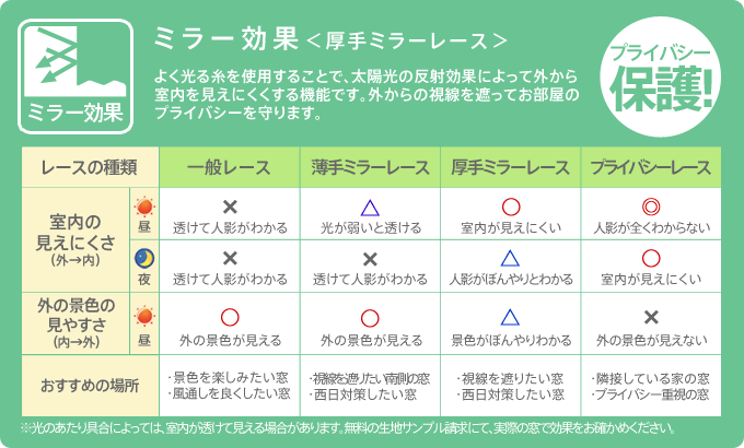 ミラー効果＜厚手ミラーレース＞