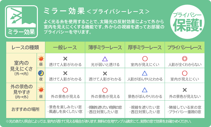 ミラー効果＜プライバシーレース＞