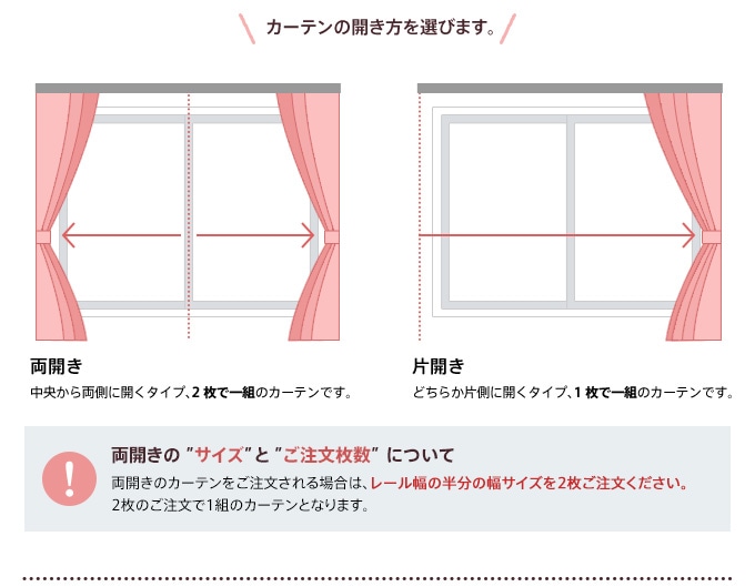 （1）カーテンの開き方を選びます。
