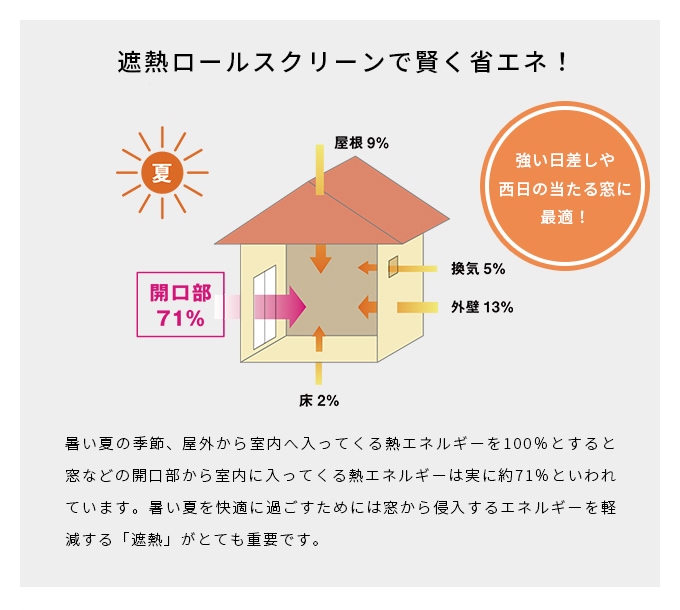 オーダーロールスクリーン／つっぱり式／遮熱タイプ／強い日射しや西日