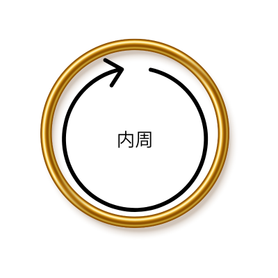 リング1