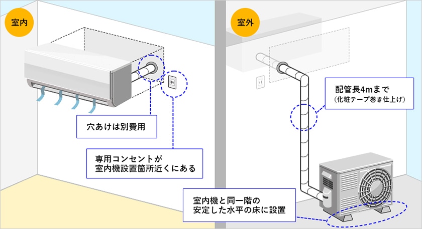 エアコン取付工事（家庭用エアコンの場合）｜業務用エアコン激安通販ならエアコンの森へ！