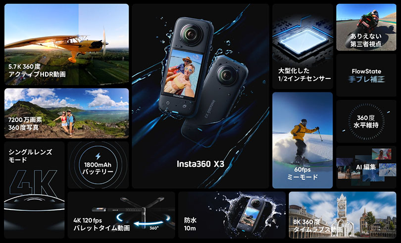 Insta360 ONE X 5.7K超 動画 手ブレ補正機能FlowState搭載 360度バレットタイム 高速WiFi (iphone  - 1