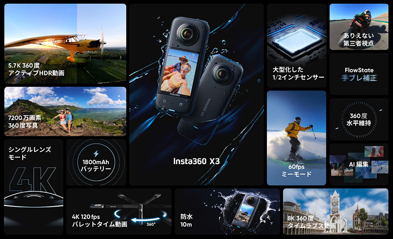 Insta360 X3 通常版 360度カメラ アクションカメラ 1/2インチ4