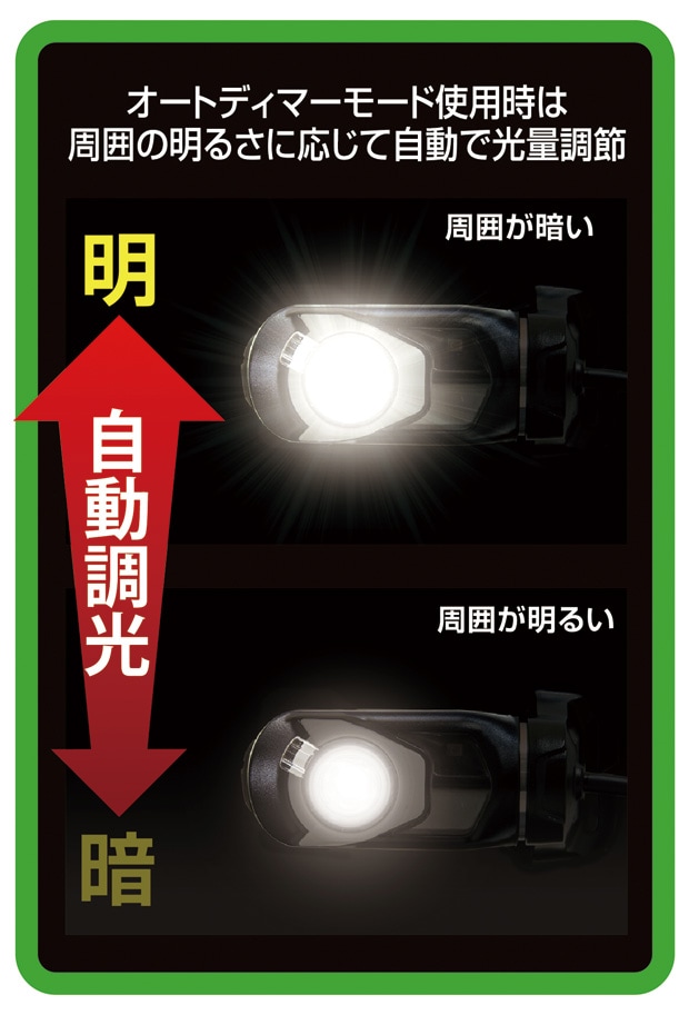 Gentos Gt 301d ジェントス Ledヘッドライト オートディマー アルカリ単三電池3本タイプ 特典 シリコンバンド25mm巾付き 自動調光 防水 耐衝撃 Ledライト 210ルーメン 小型 防災用品 防災グッズ 作業 停電 Ledライト ヘッドライト Ak Select本店 赤城工業株式会社