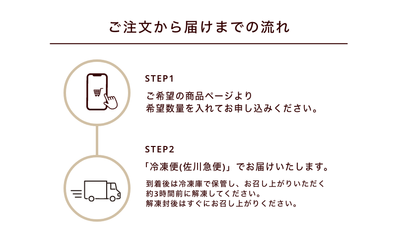 ご注文から届けまでの流れ