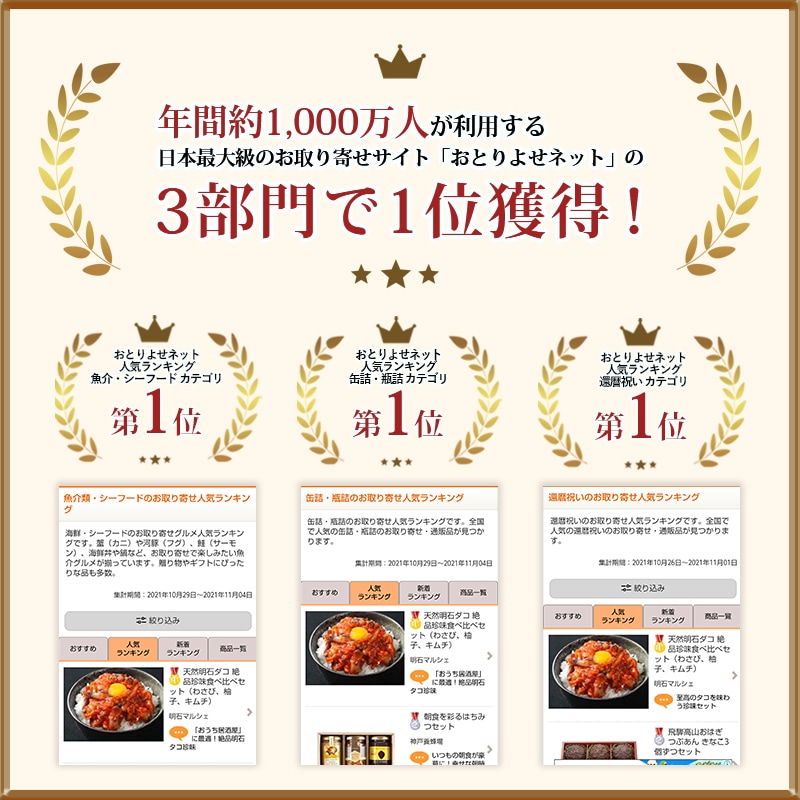日本最大級のお取り寄せサイト「おとりよせネット」の3部門で1位獲得！