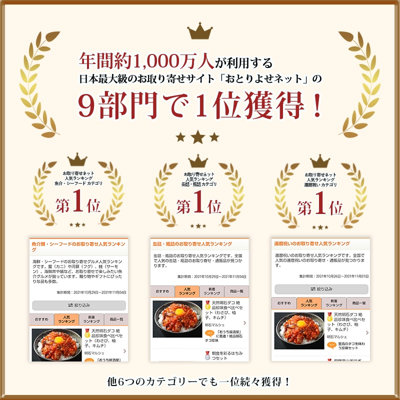 年間約1000万人が利用する日本最大級のお取り寄せサイト「おとりよせネット」の３部門で１位獲得！