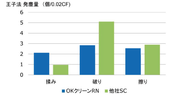 ���ҥ��եƥå��� OK���꡼��RN ��ӥ����