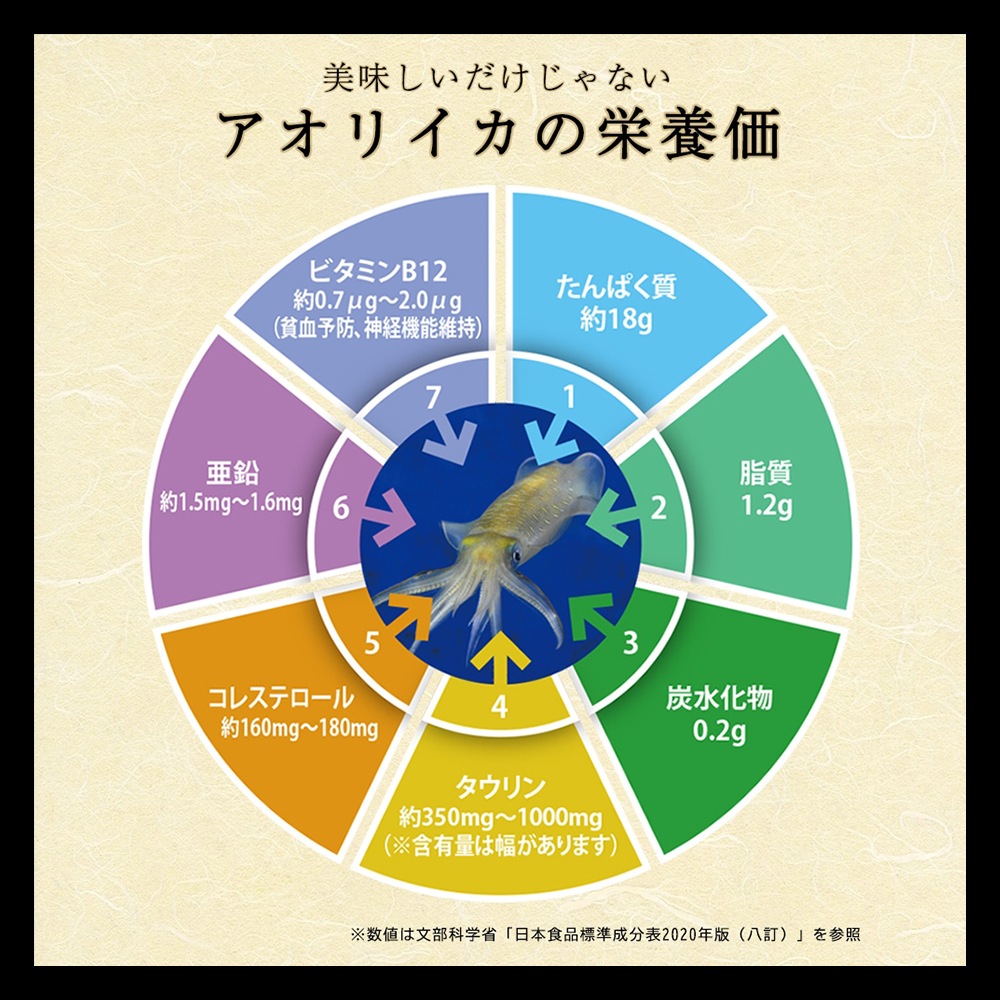 期間限定 数量限定 デラックスセット 福袋 あおりいか むき身 刺身 ゲソ から揚げ 天ぷら いかそうめん ひいか おつまみ 通販