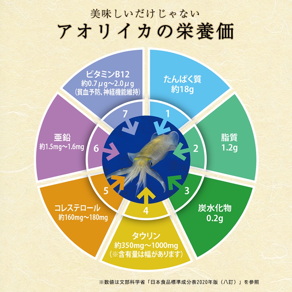 送料無料 いかそうめん 200g × 2パック 専用タレ付き